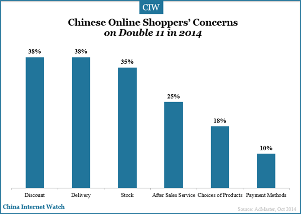 chinese-online-shoppers-concerns