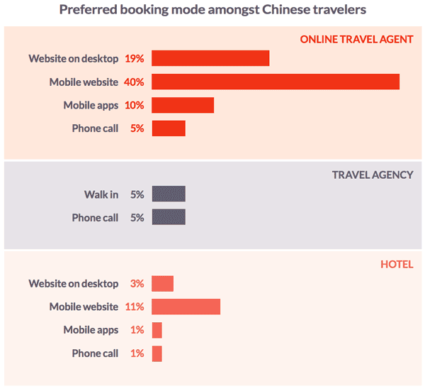 chinese-outbound-travelers-hotels-2016-a