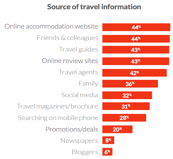 chinese-outbound-travelers-hotels-2016-b