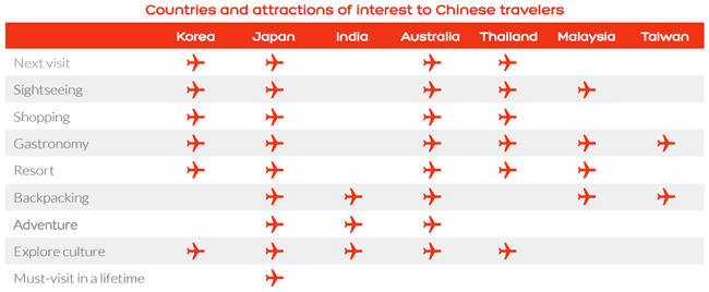 chinese-outbound-travelers-hotels-2016-e
