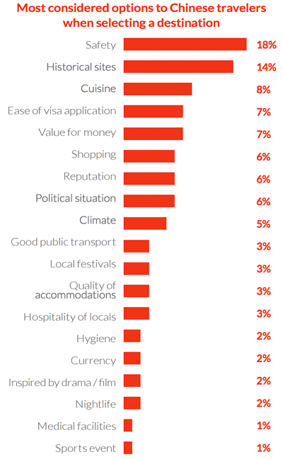 chinese-outbound-travelers-hotels-2016-f