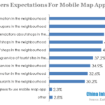 chinese users expectations for mobile map app functions