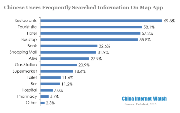 chinese users frequently searched information on map app