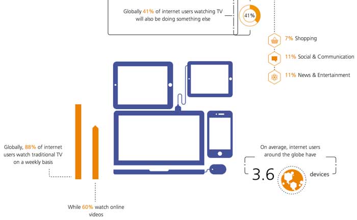 TNS Connected Life study