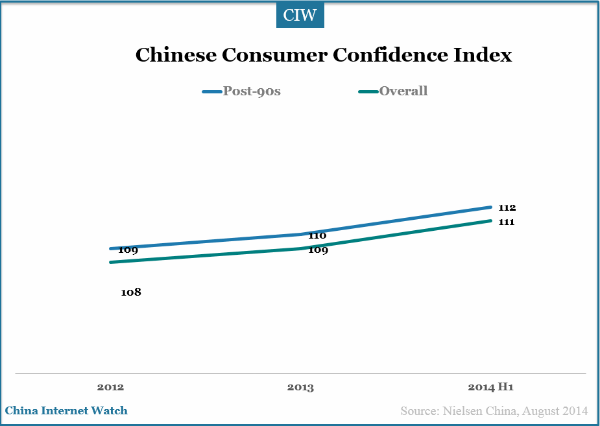 consumer-confidence-index