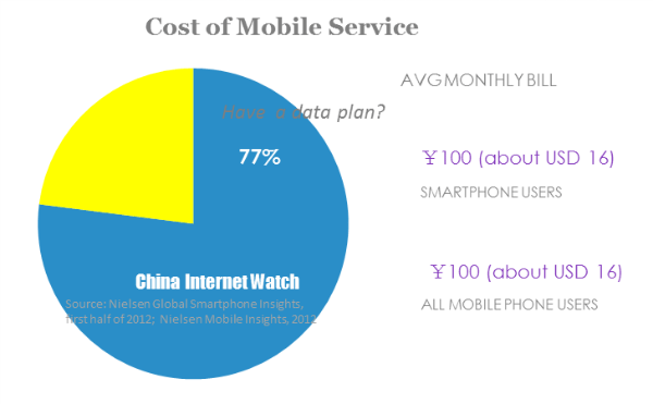 cost of mobile service