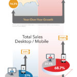 cyber-monday vs alibaba-double-11