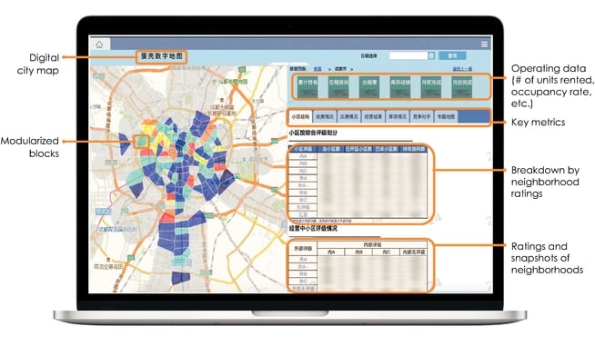 Digital City System