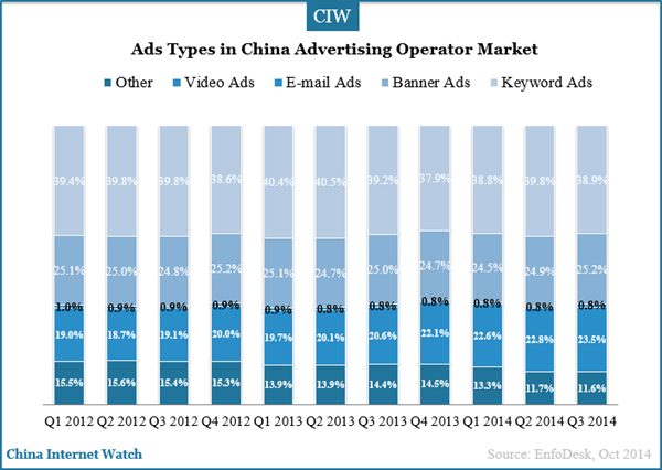 ads-types-in-ads-operator-market
