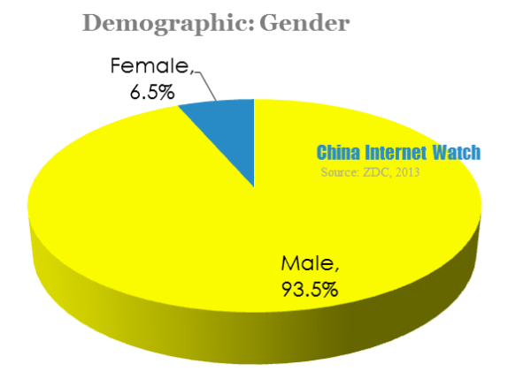 demographic-gender 