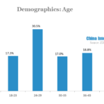 demographics-age