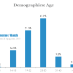 demographics age