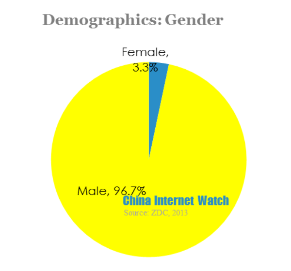 demographics-gender (1)