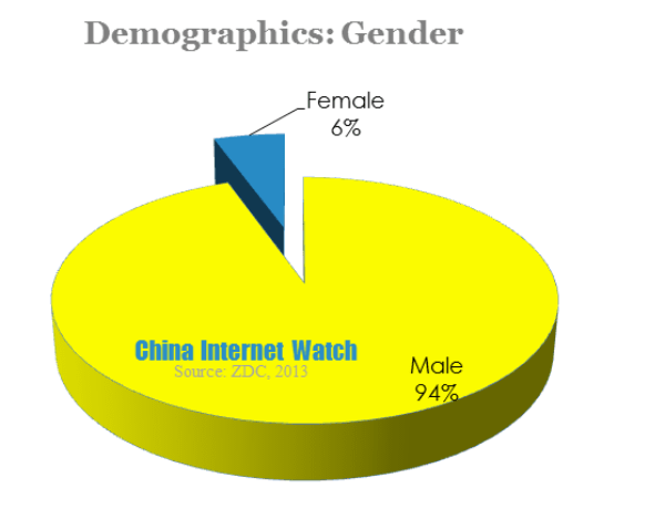 demographics-gender
