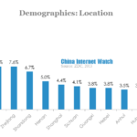 demographics-location