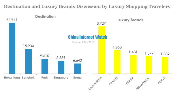 destination and luxury brands discussion by luxury shopping travelers