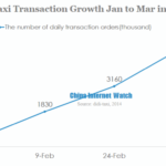didi-taxi transaction growth jan to mar in 2014