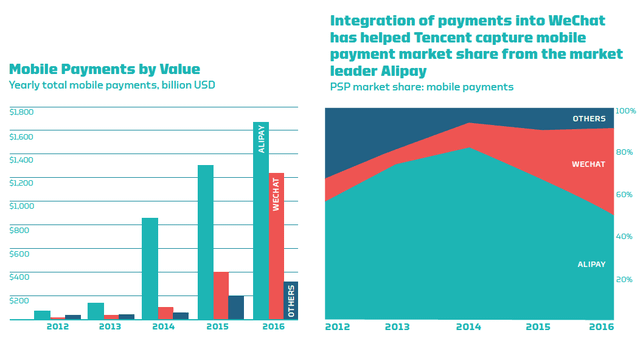 mobile-payment-by-value-alipay-wechat-2012-2016