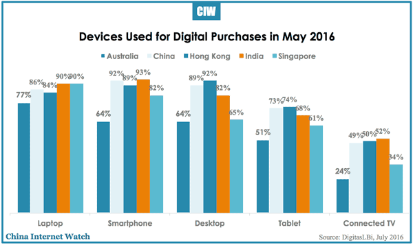 digital-purchase-may-2016