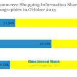 e-commerce shopping information sharing demographics