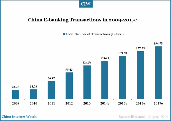 ebanking-transactions-in-2009-2017e