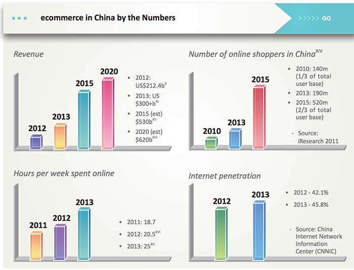 ecommerce-in-china-by-numbers