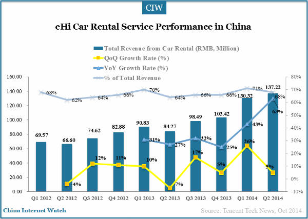 ehi-car-rental-service-car-rental-revenue