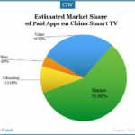 estimated-market-share