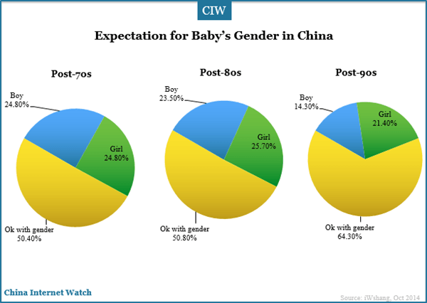 expectation-of-baby-gender-in-china