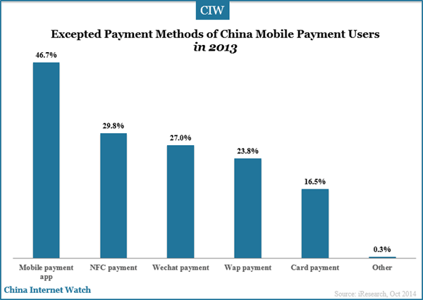 expected-mobile-payment-methods
