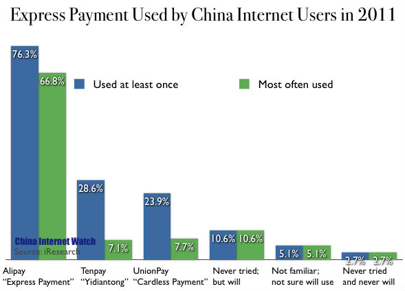 Express Payment Methods