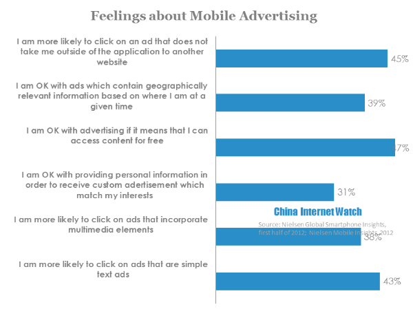 feeling about mobile advertising
