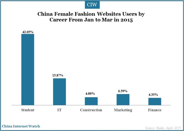 female-fashion-websites-2015