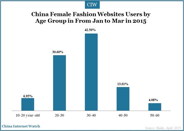 female-fashion-websites-2015_2