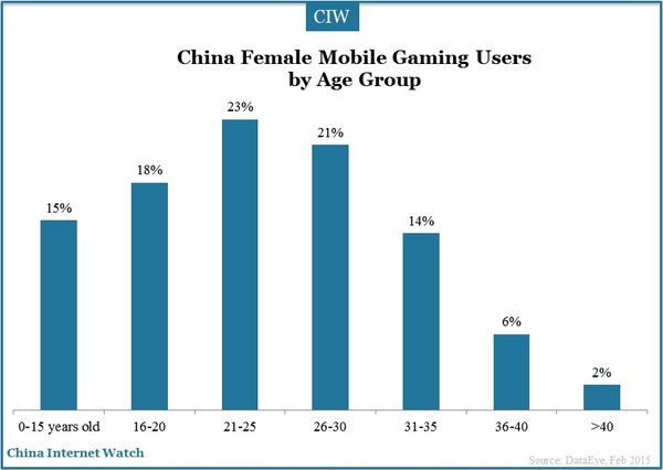 female-gaming-user-2015