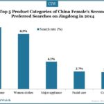 female-internet-users-online-shopping-insights