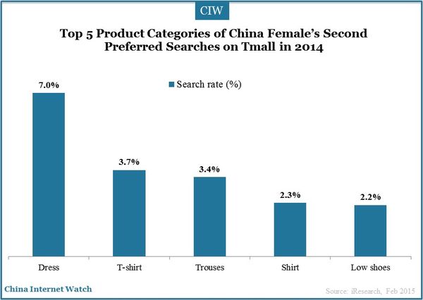 female-internet-users-online-shopping-insights_1