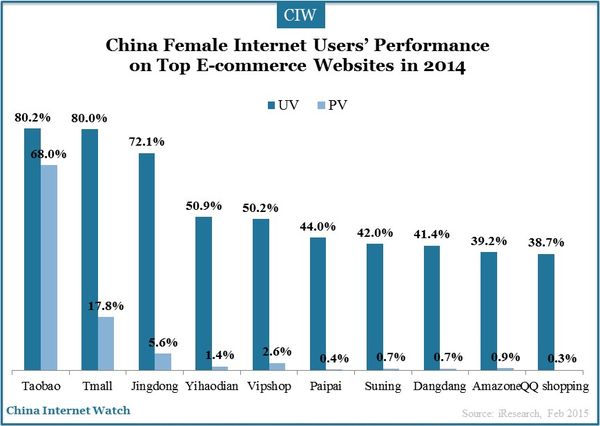 female-internet-users-online-shopping-insights_11