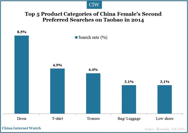 female-internet-users-online-shopping-insights_2