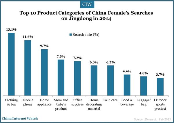 female-internet-users-online-shopping-insights_3