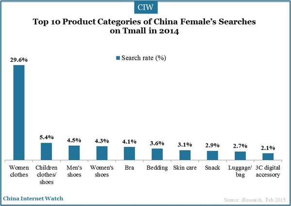 female-internet-users-online-shopping-insights_4