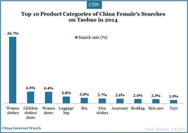 female-internet-users-online-shopping-insights_5