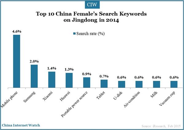 female-internet-users-online-shopping-insights_6