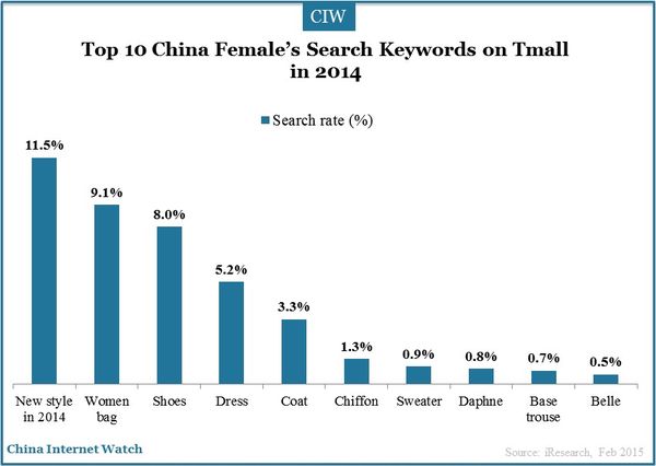 female-internet-users-online-shopping-insights_7