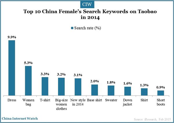 female-internet-users-online-shopping-insights_8