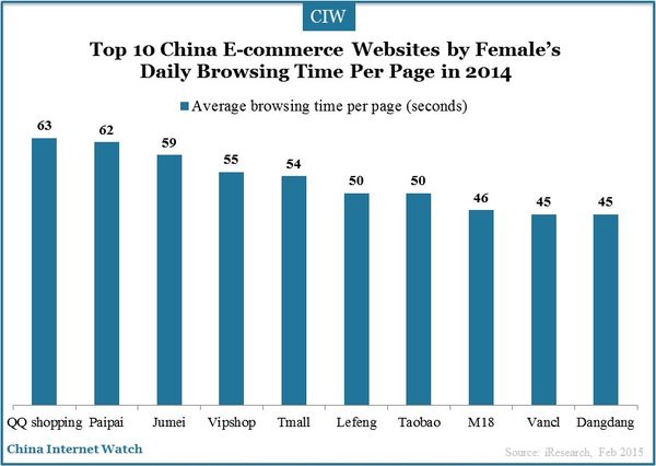 female-internet-users-online-shopping-insights_9
