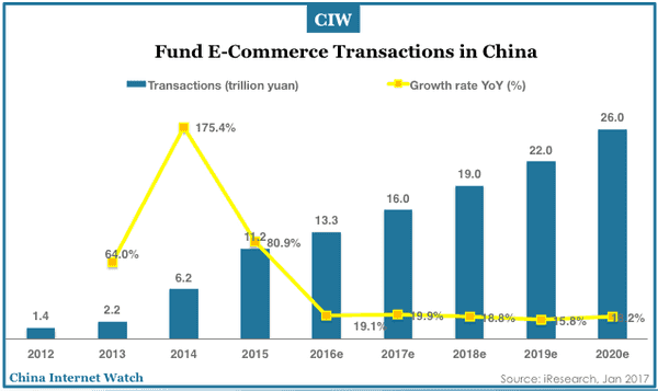 fin-china-fund-ecommerce-2012-2020e