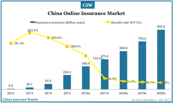 fin-china-online-insurance-2012-2020e