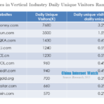 financial websites in vertical industry daily unique visitors ranking in june 2013