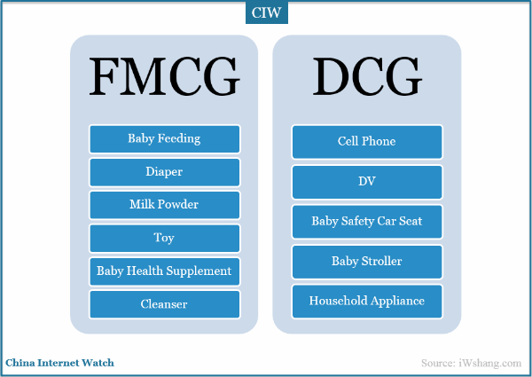 fmcg-and-dcg